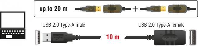 Produktbild Delock USB Kabel Verlängerung (10 m, USB 2.0)