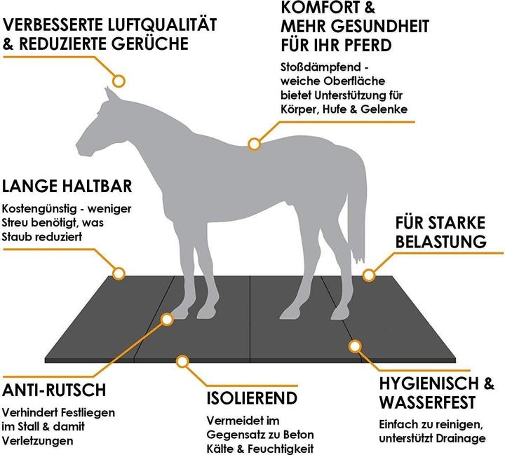 Produktbild Floordirekt Stallboden (125 x 250 cm)