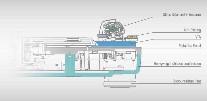 Produktbild reloop Turn5 (Manuell)