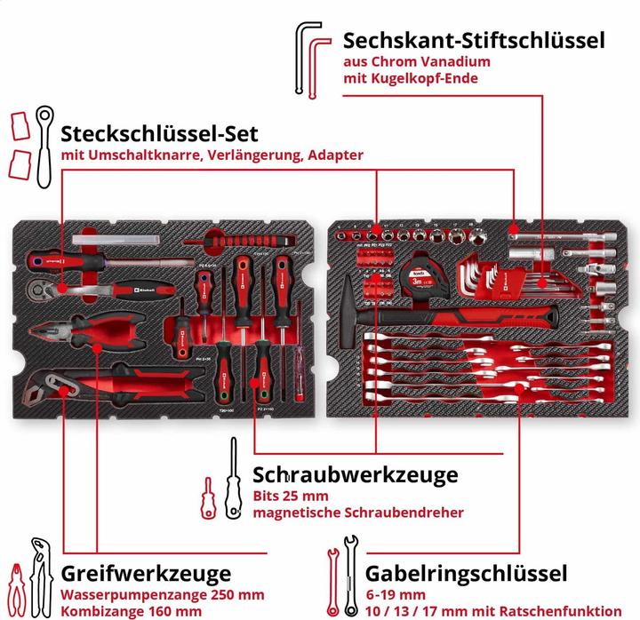 Productafbeelding Einhell E-zaak 370570 (80 onderdelen)