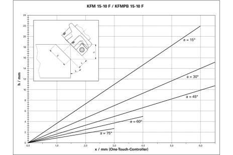 Actual product image Metabo KFM 15- 10 F
