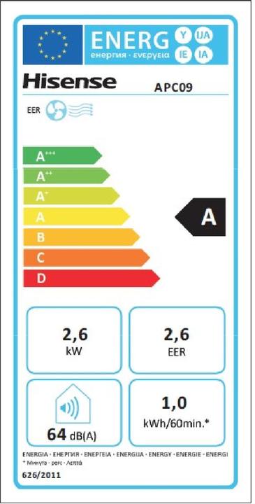 Energy Label Hisense APC09 (36 m², 8871.57 BTU/h)