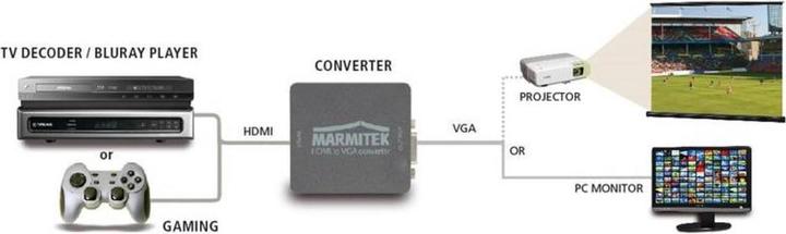 Actual product image Marmitek Connect HV15 (Digital -> Analog)