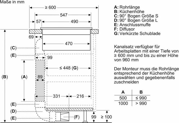Produktbild Bosch Hausgeräte PVS811B16E