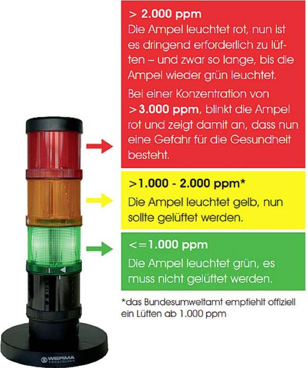 Produktbild Werma CO2-Ampel