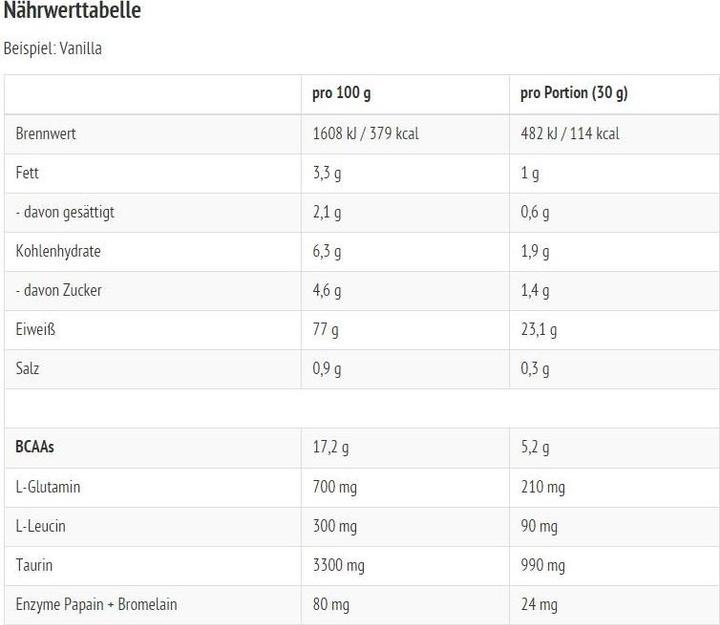 Nährwerte und Zutaten All Stars 100% Whey (Salted Caramel, 1 Stk., 2270 g)