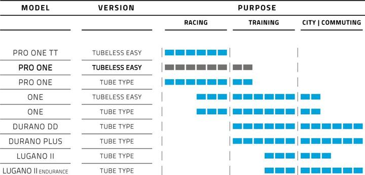 Nutritional values and ingredients Schwalbe Pro One (28 x 1.25, 32-622)