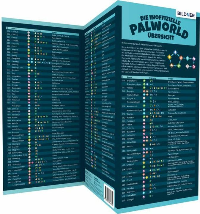 Immagine prodotto Palworld - die inoffizielle Übersicht - Alle Pals, Drops, Schnellreisepunkte und mehr! (Tedesco, 2024)