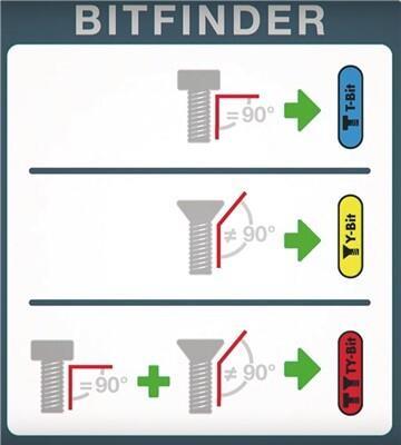 Produktbild Wiha Bit Set TYBit Sechskant in Box (49mm)