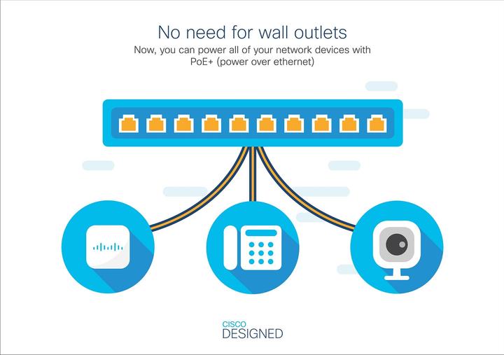 Produktbild Cisco 24 Port Rail PoE+ Switch C1000-24P-4X-L (24 Ports)