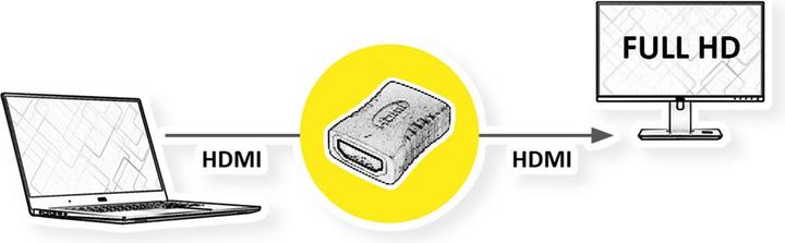 Image du produit Value Embrayage HDMI (HDMI, 3.30 cm)