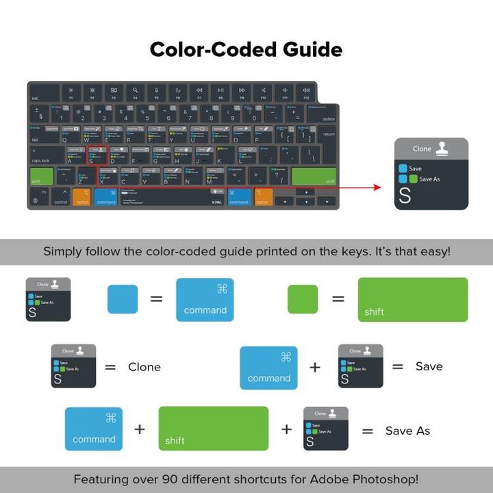 Actual product image JCPAL Verskin Adobe Photoshop Shortcuts Keyboard Cover for MacBook Pro 14"/16" (M1 2021/M2 2023), MacBook