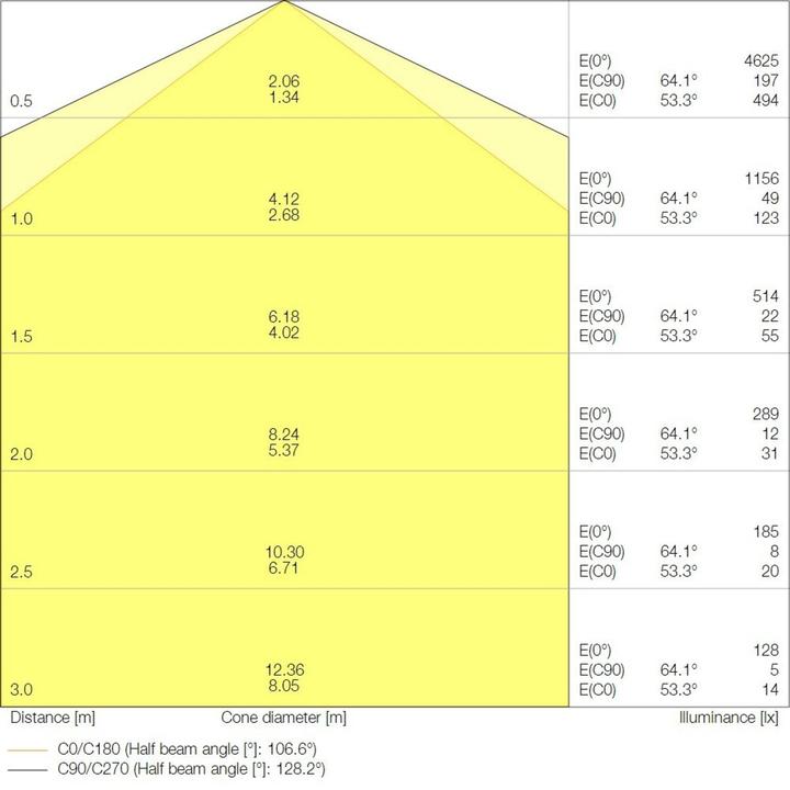Produktbild Ledvance LEDV LED-Feuchtraumwannenleuchte (3960 lm)