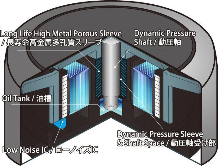 Actual product image Scythe Case fan Kaze Flex 120mm RPM Re (120 mm, 1 x)