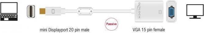 Actual product image Delock Mini-DisplayPort to (VGA, 18 cm)