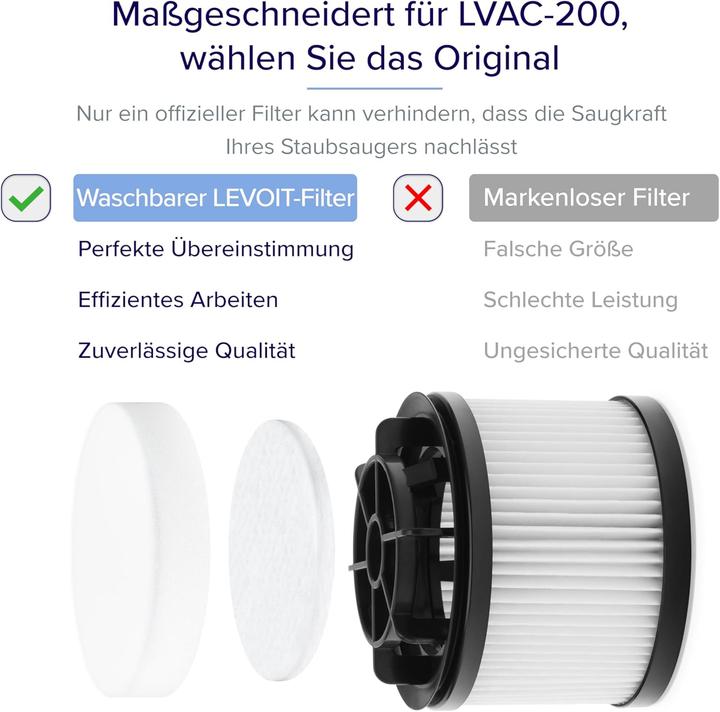 Immagine prodotto Levoit 6-teiliges Ersatzfilter-Set für LVAC 200 Staubsauger