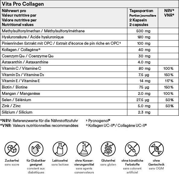Nährwerte und Zutaten Vita PRO Kollagen MSM Kiefernrinde OPC Astaxanthin und mehr (90 Stück, Kapseln, 313 g)