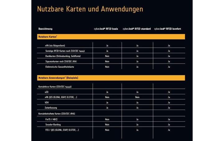 Image du produit ReinerSCT CyberJack RFID basis (USB 2.0)