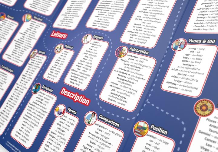 Produktbild mindmemo Lernfolder - Grundwortschatz Englisch / Deutsch - 1100 Vokabeln lernen leicht gemacht (Deutsch, Englisch, Hunstein Philipp, Fischer Henry, 2021)