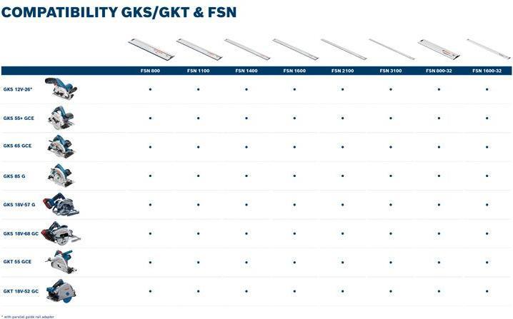 Image du produit Bosch Professional Gks 85 G