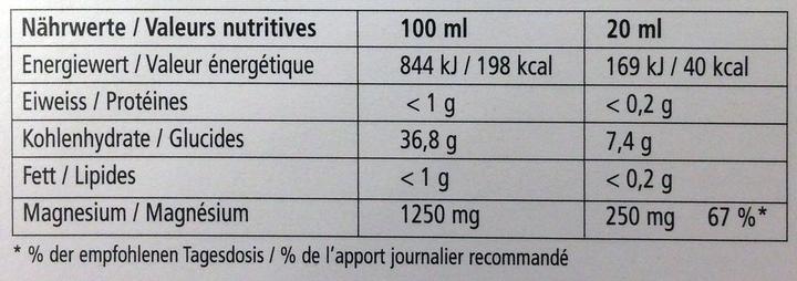 Valeurs nutritives et ingrédients Salus Magnésium liquide minéral (1 pièce(s), Liquide, 628 g)