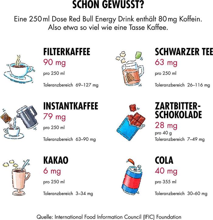 Nährwerte und Zutaten Red Bull Energy Drink (12 x 25 cl)