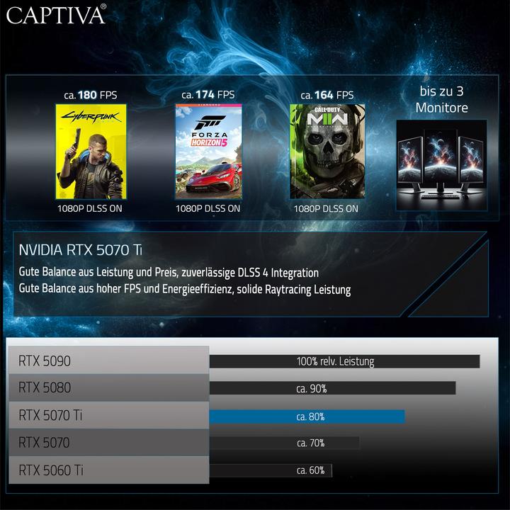 Productafbeelding Captiva R90-448 (AMD Ryzen 9 7900X, 32 GB, 1000 GB, GeForce RTX 5070 Ti)