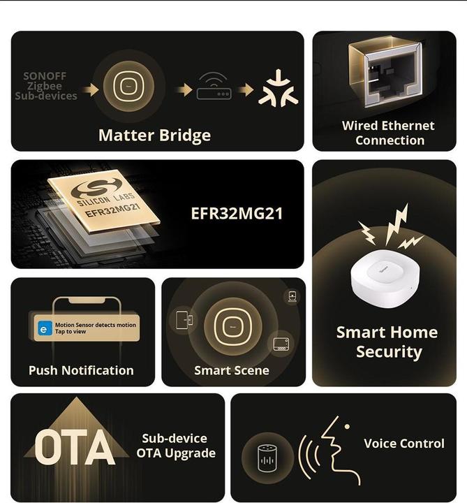 Produktbild Sonoff Bramka Matter ZigBee Bridge Ultra ZBBridge-U (RJ45 LAN, 1.5 GHz, 1 GB RAM, 8 GB)