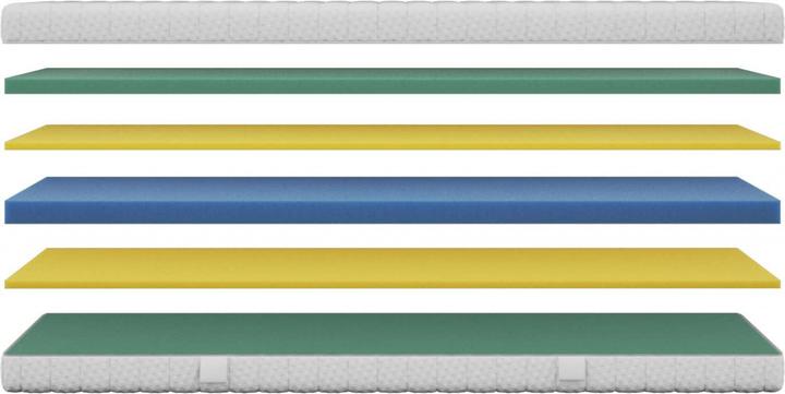 Produktbild Isabelle by Bico Dream (80 x 220 cm, Schaumstoffkern)