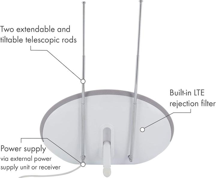 Actual product image Schwaiger 720358 DVB-T2 indoor aerial (Indoor antenna, 36 dB, DAB/ DAB+, DVB-T / -T2)
