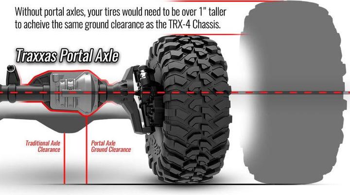 Immagine prodotto Traxxas TRX-4 Landrover Defender (ARR Quasi lettura a corredo)