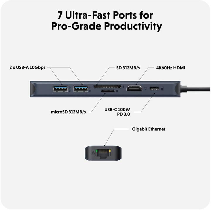 Immagine prodotto Hyper USB-C Hub (USB-C, 2 Porti)
