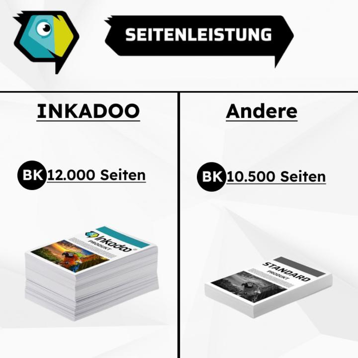Image du produit Inkadoo Kompatibel Trommel für Brother DCP-7030