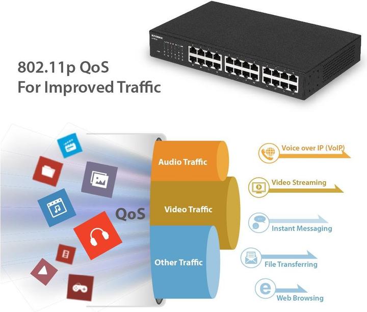 Image du produit edimax Commutateur 19" Gigabit 24 ports (24 Ports)