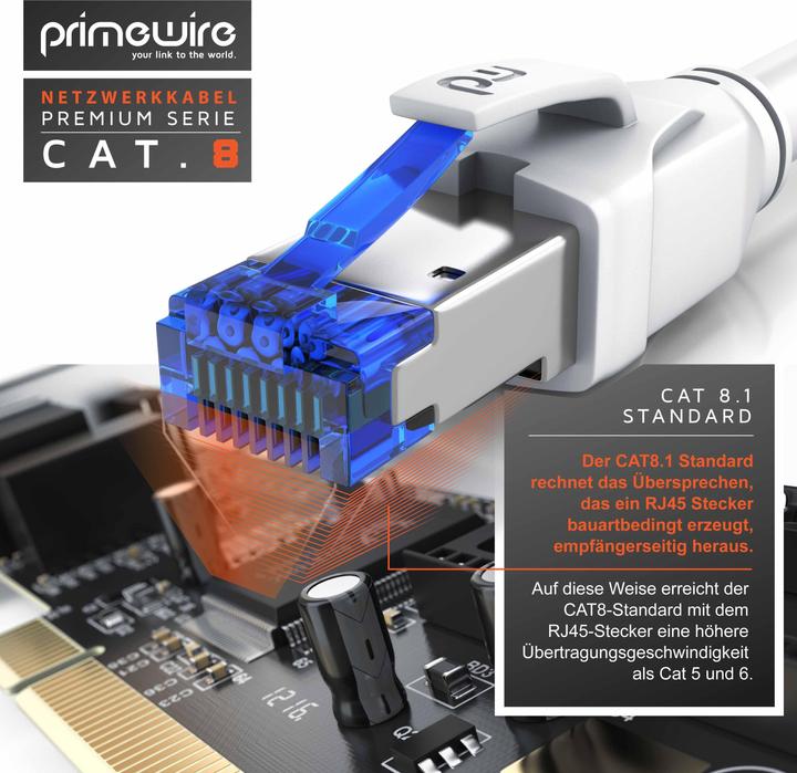 Actual product image Primewire Netzwerkkabel (S/FTP, CAT8.1, 2 m)