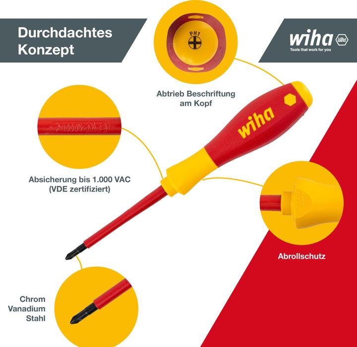 Produktbild Wiha SoftFinish (Schlitzschrauben, Phillipps-Kreuzschlitz (PH))