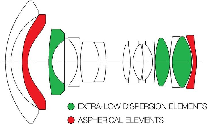 Productafbeelding Venus Optic Laowa 12mm f/2.8 Zero-D Canon (Canon EF, Volledig formaat)
