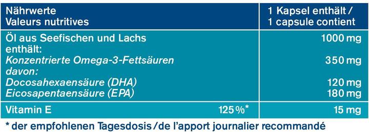 Nährwerte und Zutaten Tetesept Omega-3 (80 Stück, Kapseln, 155 g)