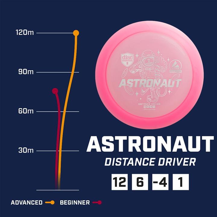 Immagine prodotto Discmania Discgolf Distanza Driver ASTRONAUT Active Premium Rosa 12/6/-4/1