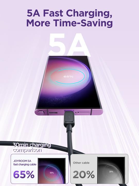 Produktbild Joyroom USB Typ C – USB Typ C (1.20 m, USB 3.0)