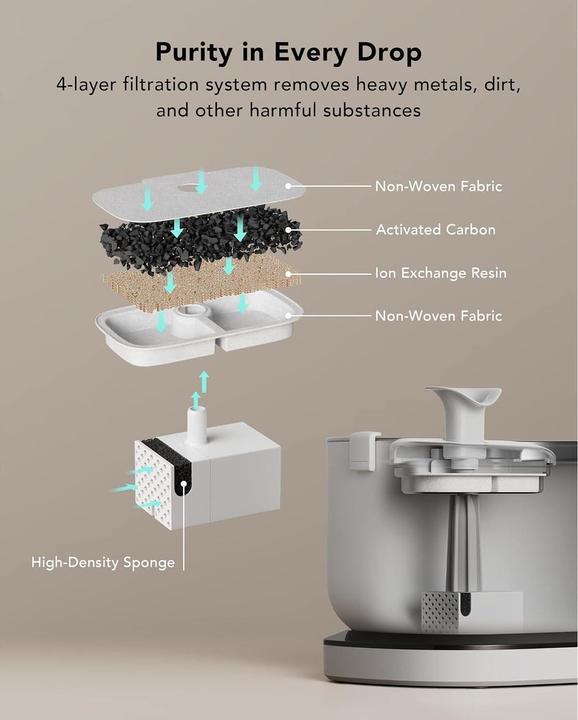 Produktbild Petlibro Dockstream Battery-Operated Water Fountain (2.50 l)