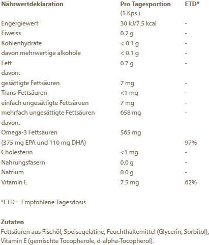 Valeurs nutritives et ingrédients Burgerstein Oméga-3 EPA (100 pièce(s), Capsules, 100 g)