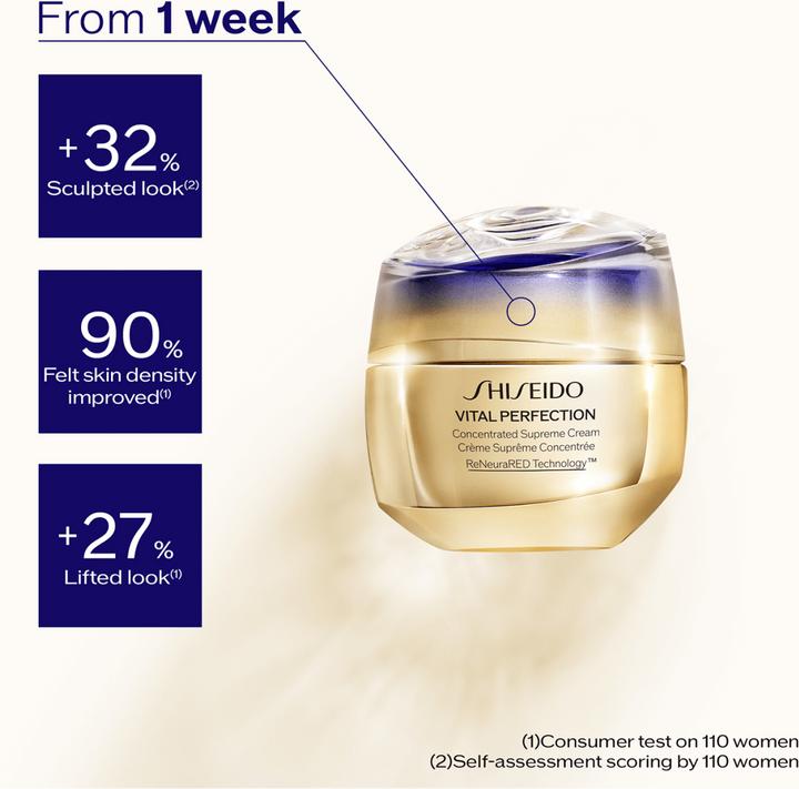 Actual product image Shiseido Concentrated Supreme (50 ml, 24h cream)