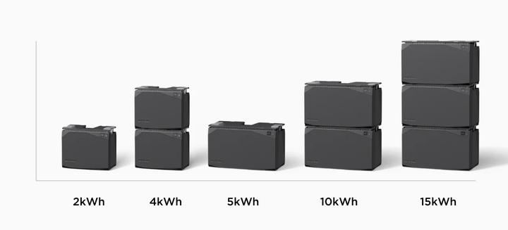Produktbild EcoFlow Independence Kit