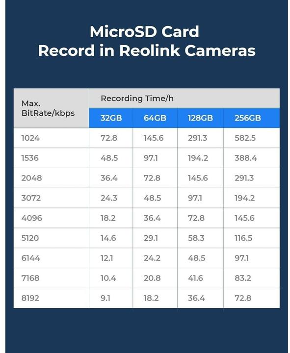 Actual product image Reolink Micro- card SD (128 GB, microSDXC, U3, UHS-I)