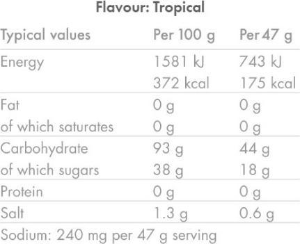 Nutritional values and ingredients High5 Energy Drink (Tropical)