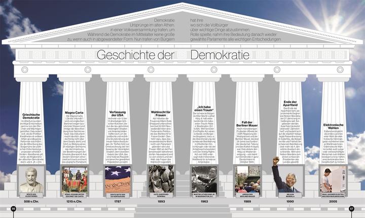 Produktbild Reise durch die Geschichte (Deutsch, DK Verlag - Kids, Dietmar Mertens, 2025)