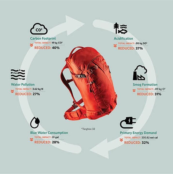 Immagine prodotto Gregory Targhee 26L (26 l)