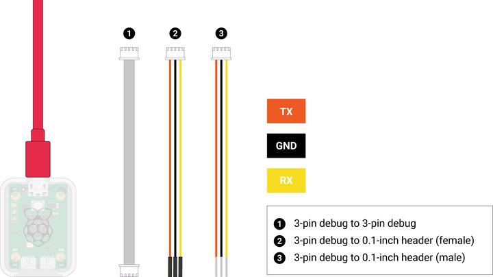 Produktbild Raspberry Pi Official Debug Probe
