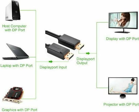 Actual product image Ugreen DisplayPort to DisplayPort Cable DP102, 4K, 3D, 1m (Black) (1 m, DisplayPort)